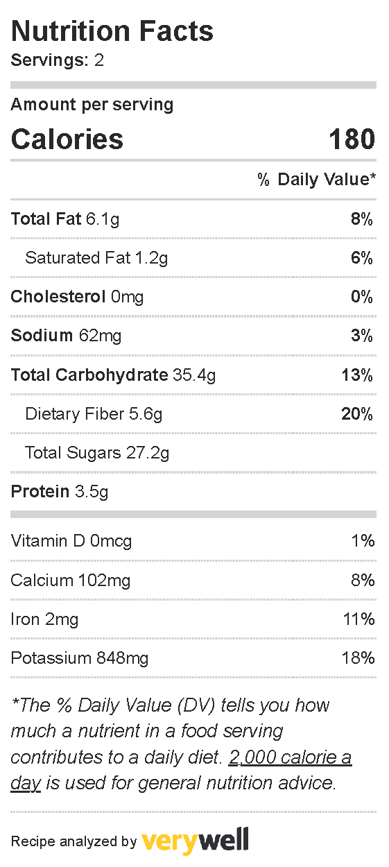 Green Smoothie Nutrition