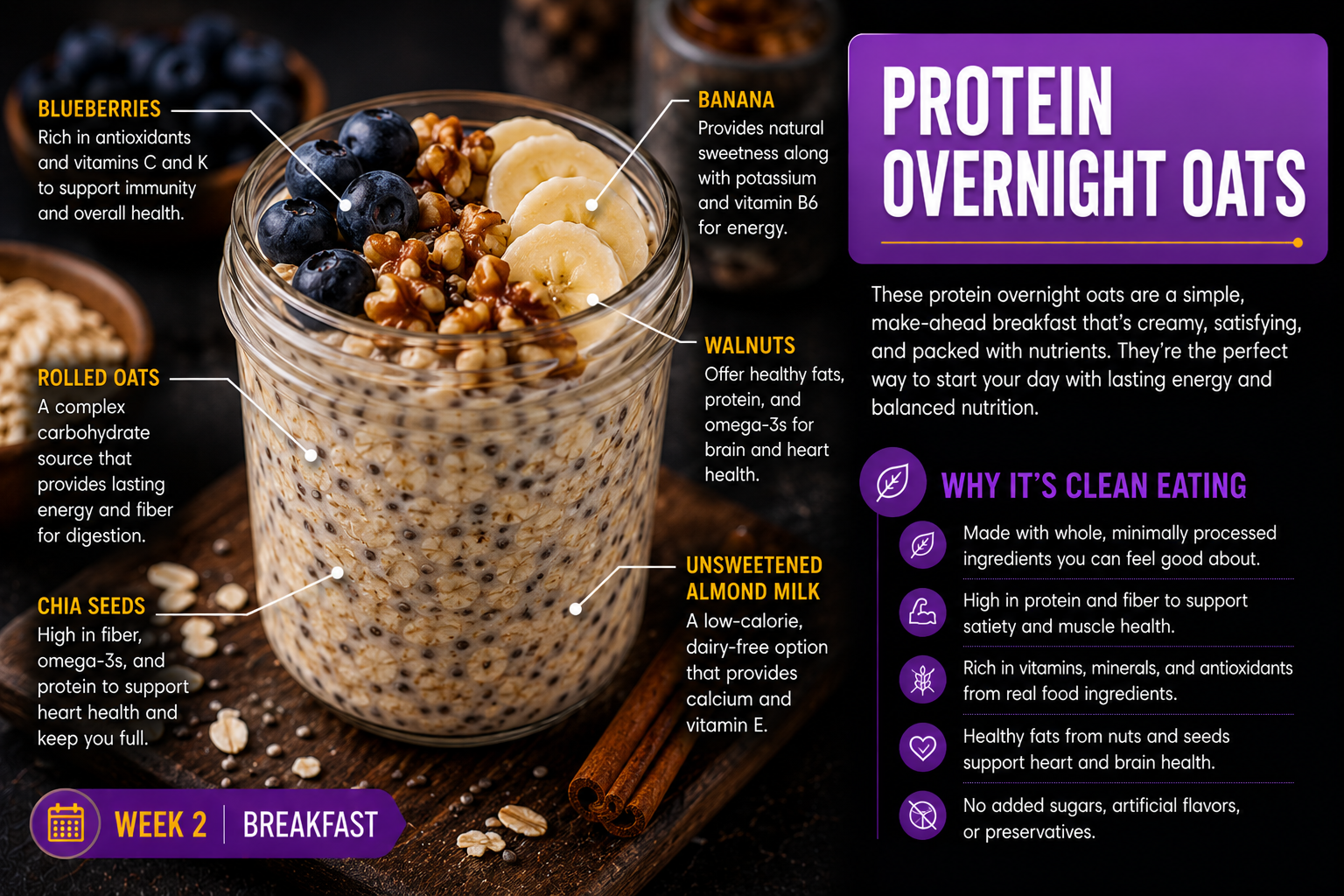 Protein Overnight Oats