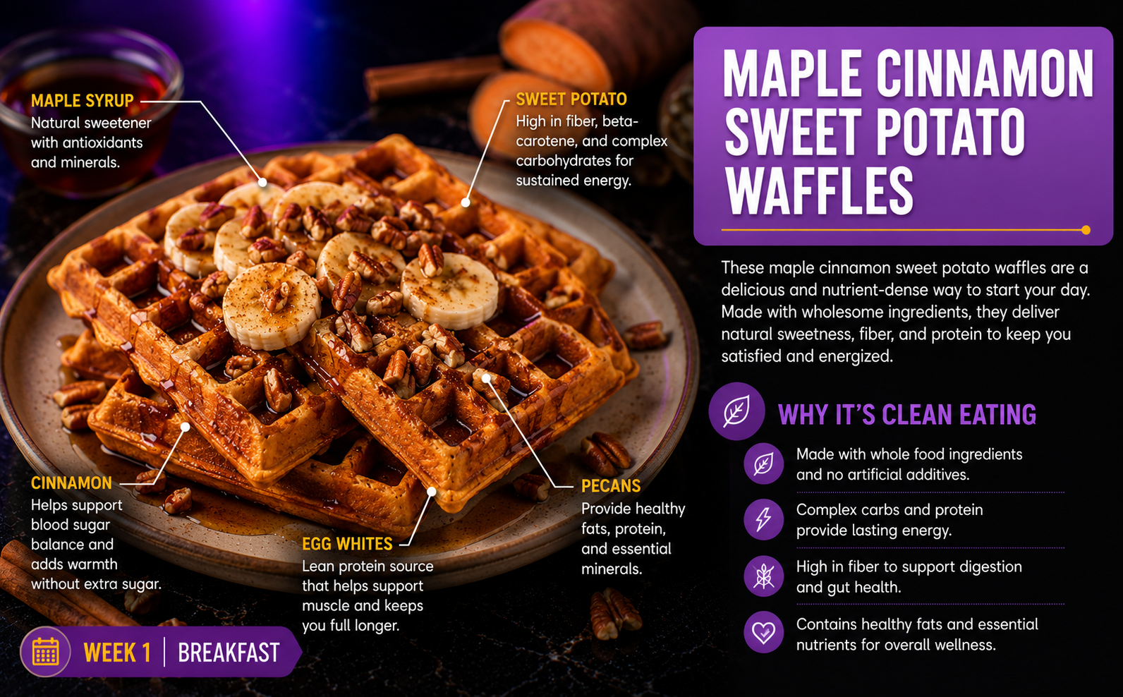 Maple Cinnamon Sweet Potato Waffles