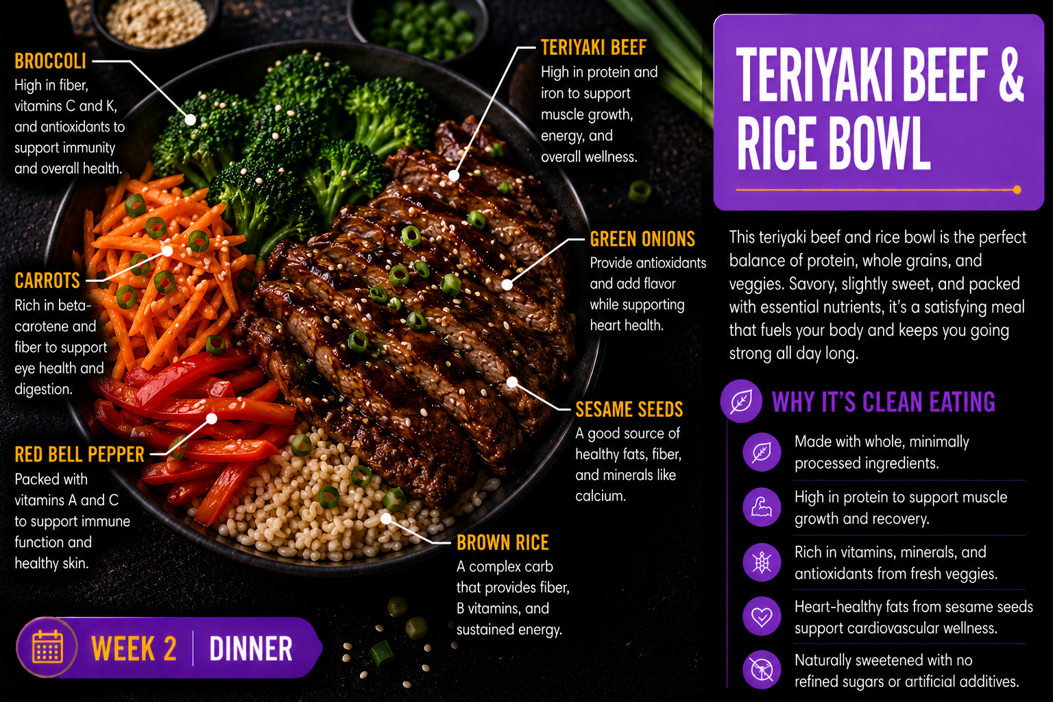 Teriyaki Beef and Rice Bowl